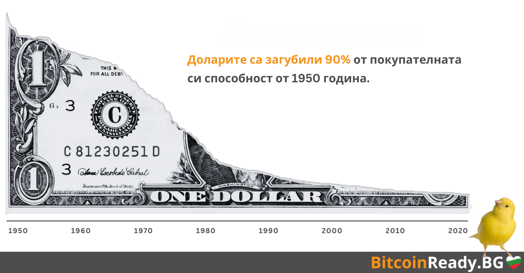 Графика на инфлацията