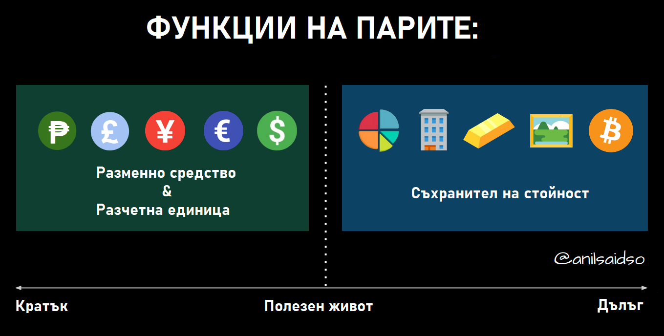Графика на инфлацията
